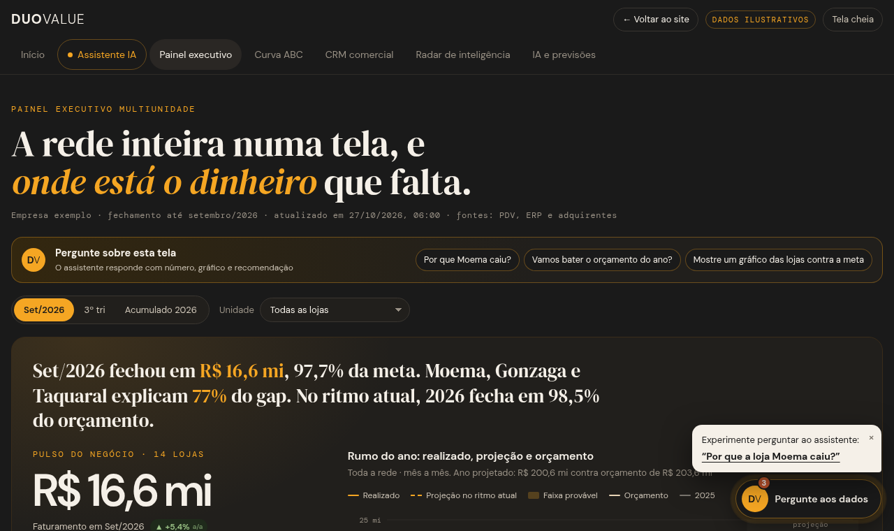 Tela de demonstração do painel executivo multiunidade, com dados fictícios